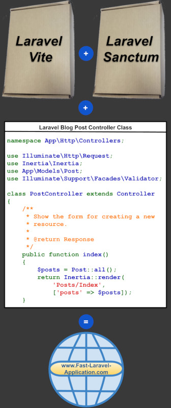Learn from a Vue.js PHP CRUD Example How to Use Laravel Vite and Laravel Sanctum to Implement Applications that Load Pages Very Quickly